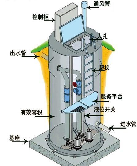 萍乡一体化污水提升泵内部结构图